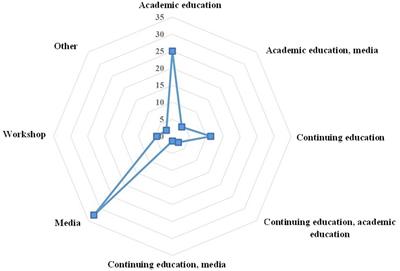 Knowledge, attitude, and practice of healthcare workers regarding dengue fever in Mazandaran Province, northern Iran